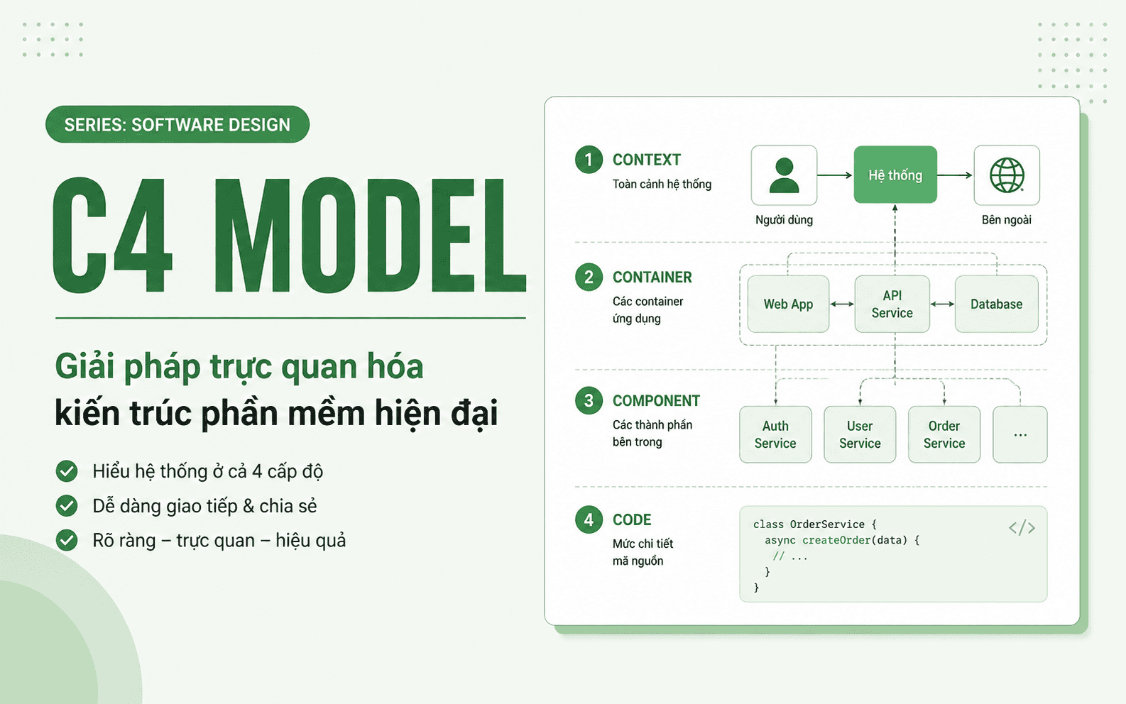 C4 Model — Giải pháp trực quan hóa kiến trúc phần mềm hiện đại