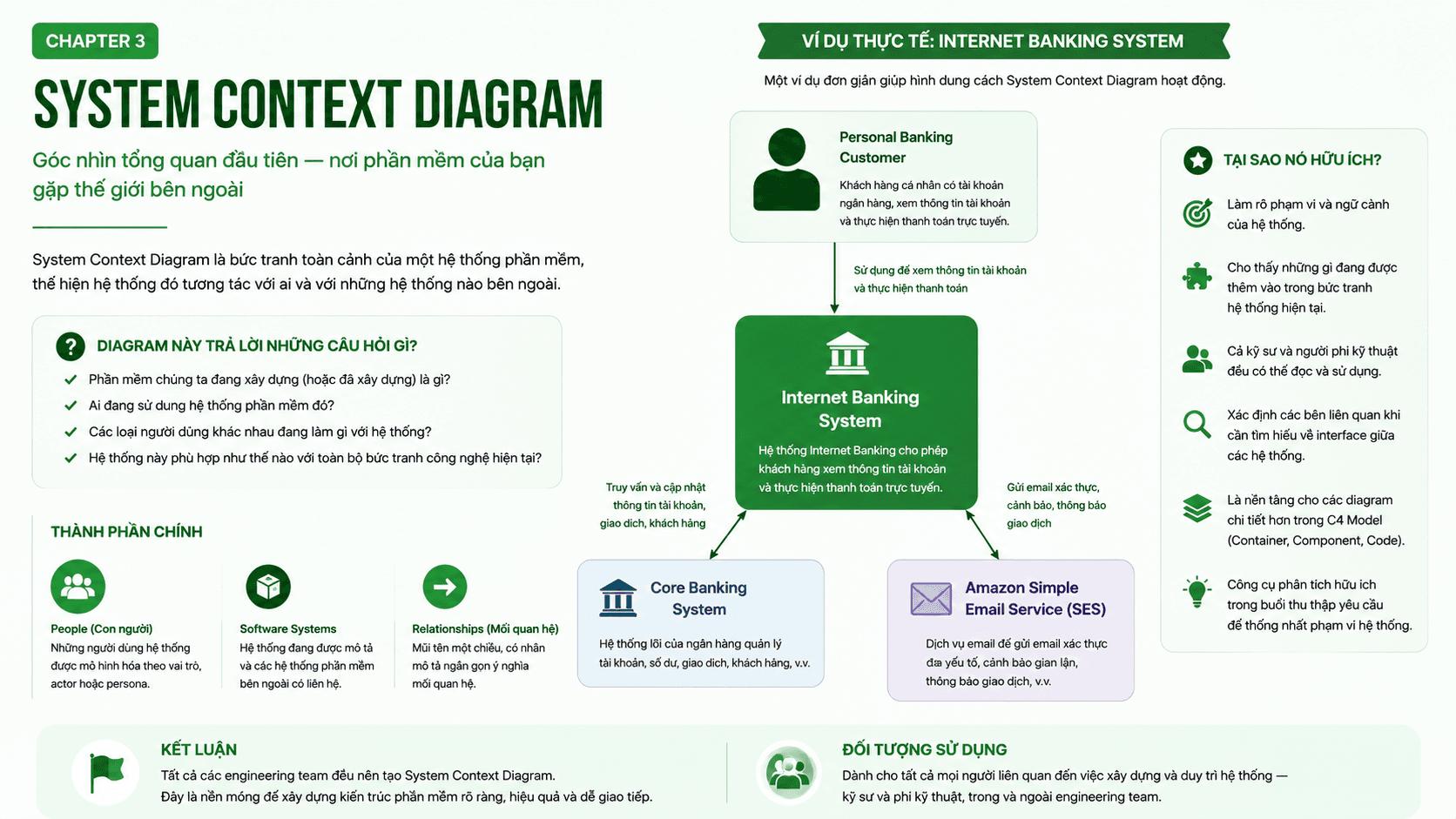 System Context Diagram