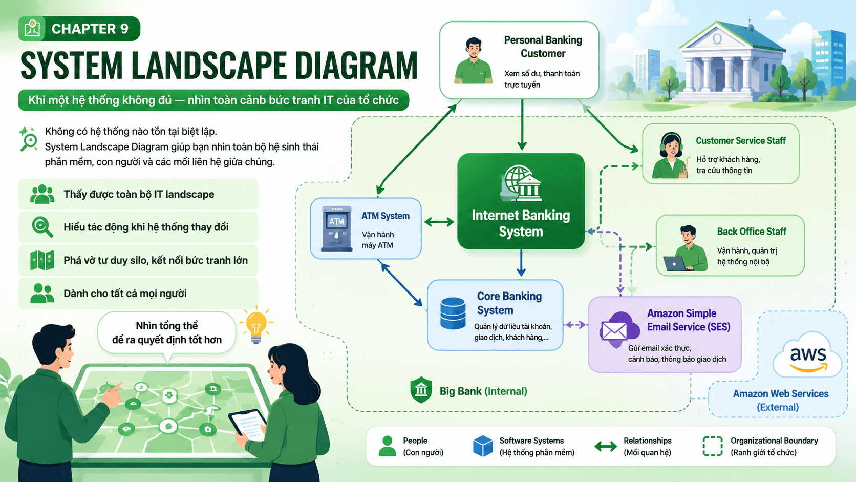System Landscape Diagram