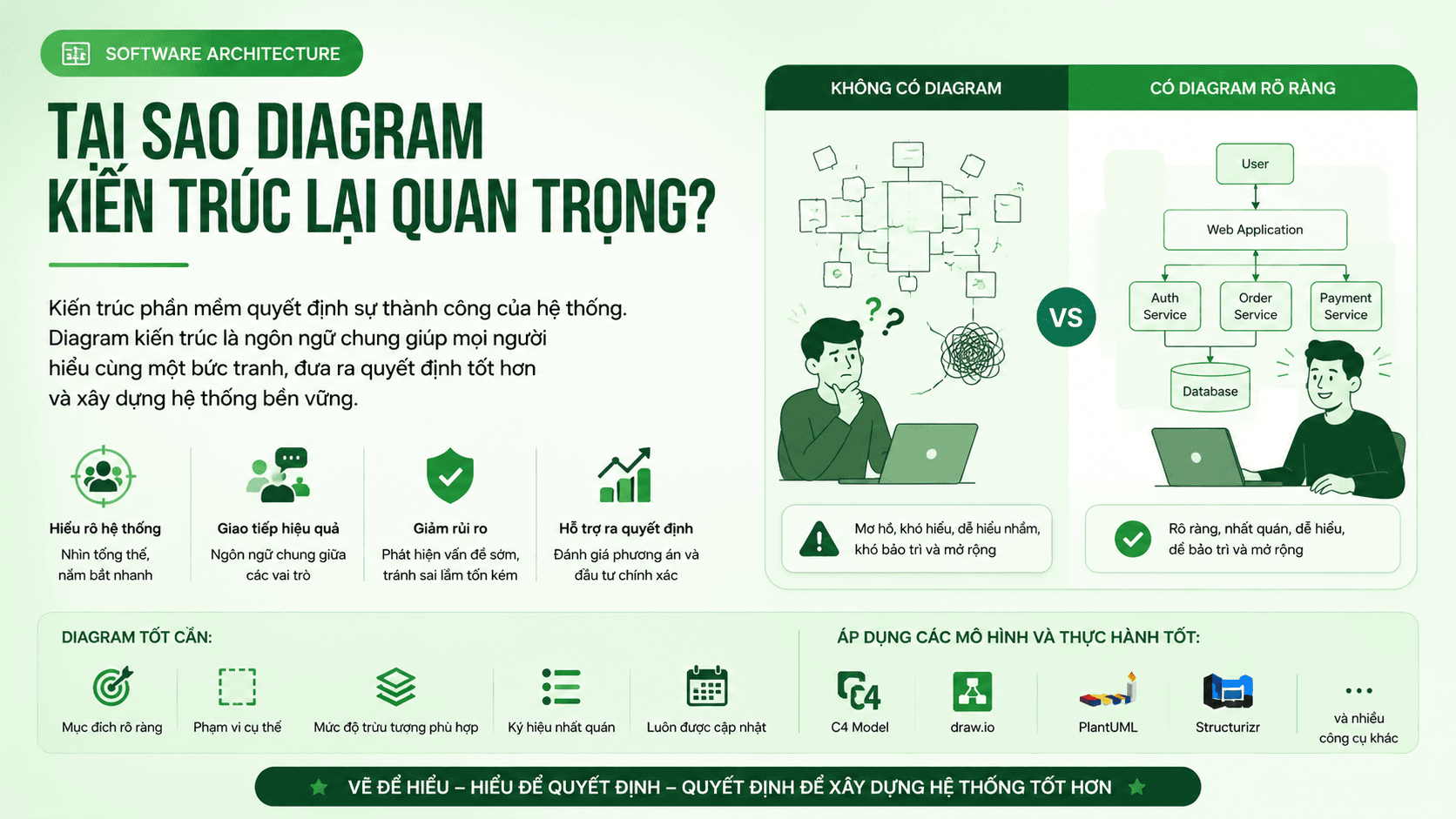 Tại sao developer vẽ diagram trông như... mớ hỗn độn?